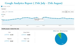 Google Analytics, Google Analytics Report, Techbuzzes