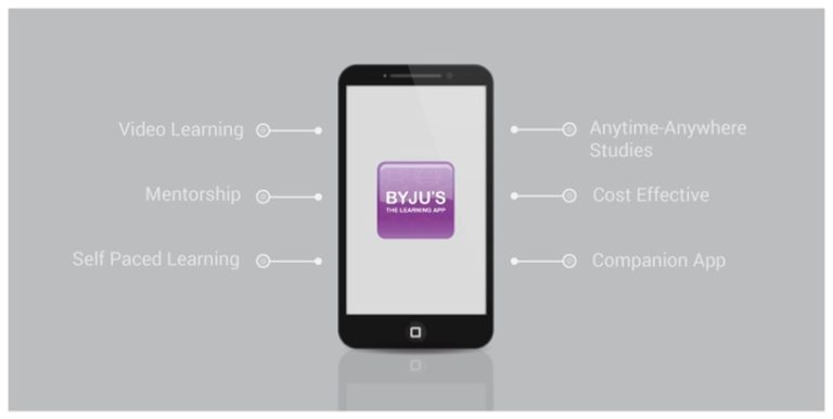 BYJU’s - Delivering World-Class Learning Experience, BYJU’s, techbuzzes, techbuzzes.com, mobile app,